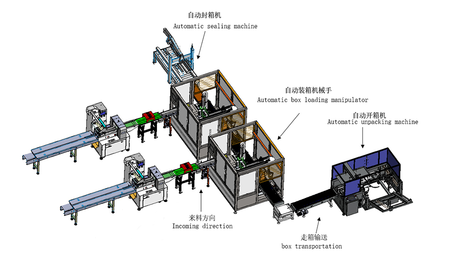 速凍食品包裝產(chǎn)線(xiàn)系統(tǒng)方案 速凍食品包裝產(chǎn)線(xiàn)系統(tǒng)方案